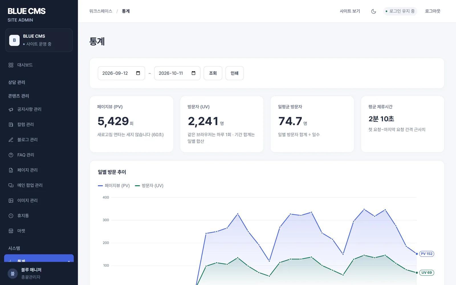통계 화면: 페이지뷰, 방문자, 일평균 방문자, 평균 체류시간과 일별 방문 추이