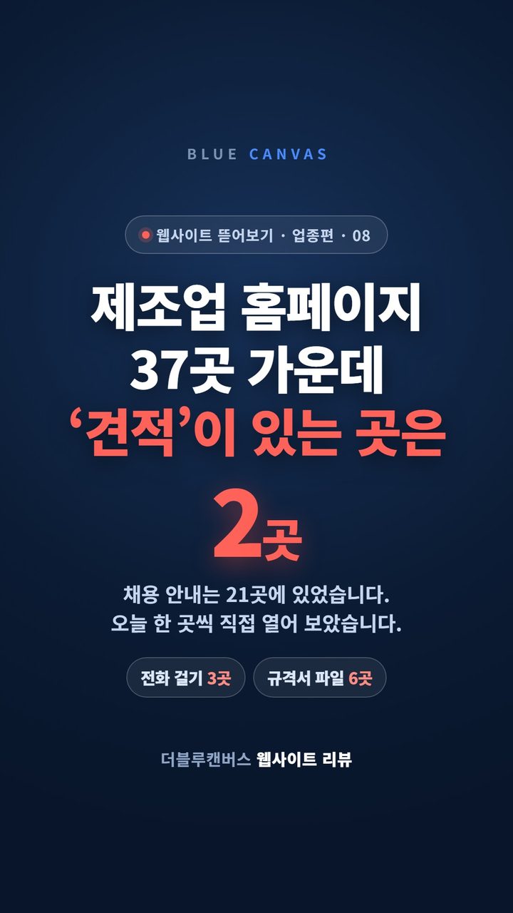 제조업 홈페이지 37곳을 다시 열어 봤습니다: 견적이라는 말은 두 곳에만 있었습니다 숏폼 영상 표지