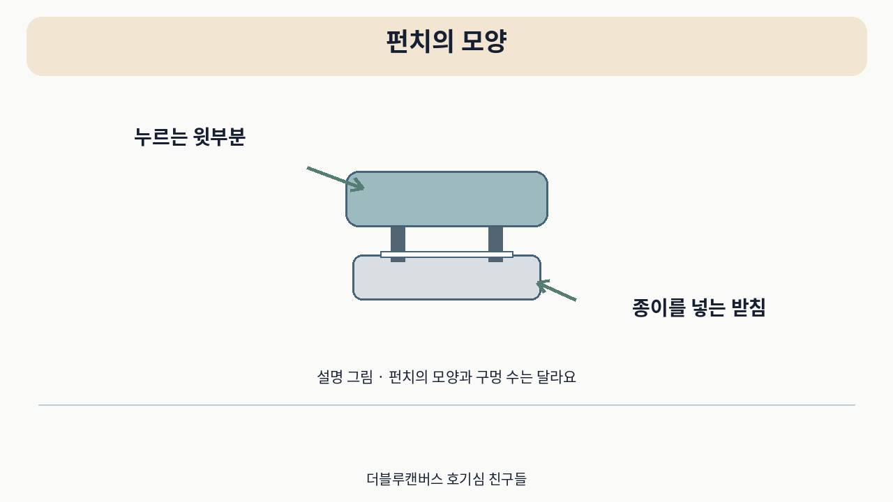 소개 영상의 설명 그림 · 펀치의 모양. 실제 사용 사진이 아니에요.