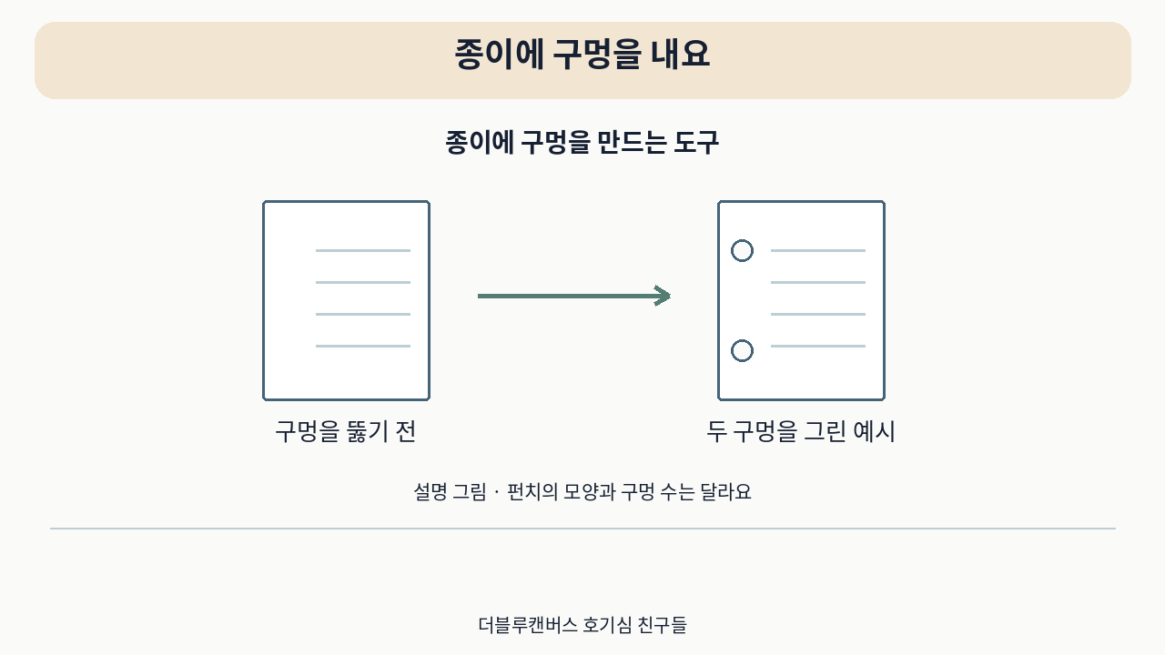 소개 영상의 설명 그림 · 종이에 구멍을 내요. 실제 사용 사진이 아니에요.