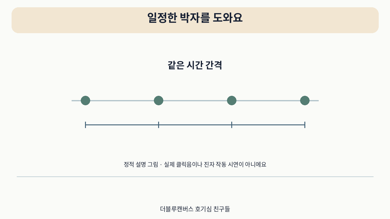 소개 영상의 설명 그림 · 일정한 박자를 도와요. 실제 사용 사진이 아니에요.